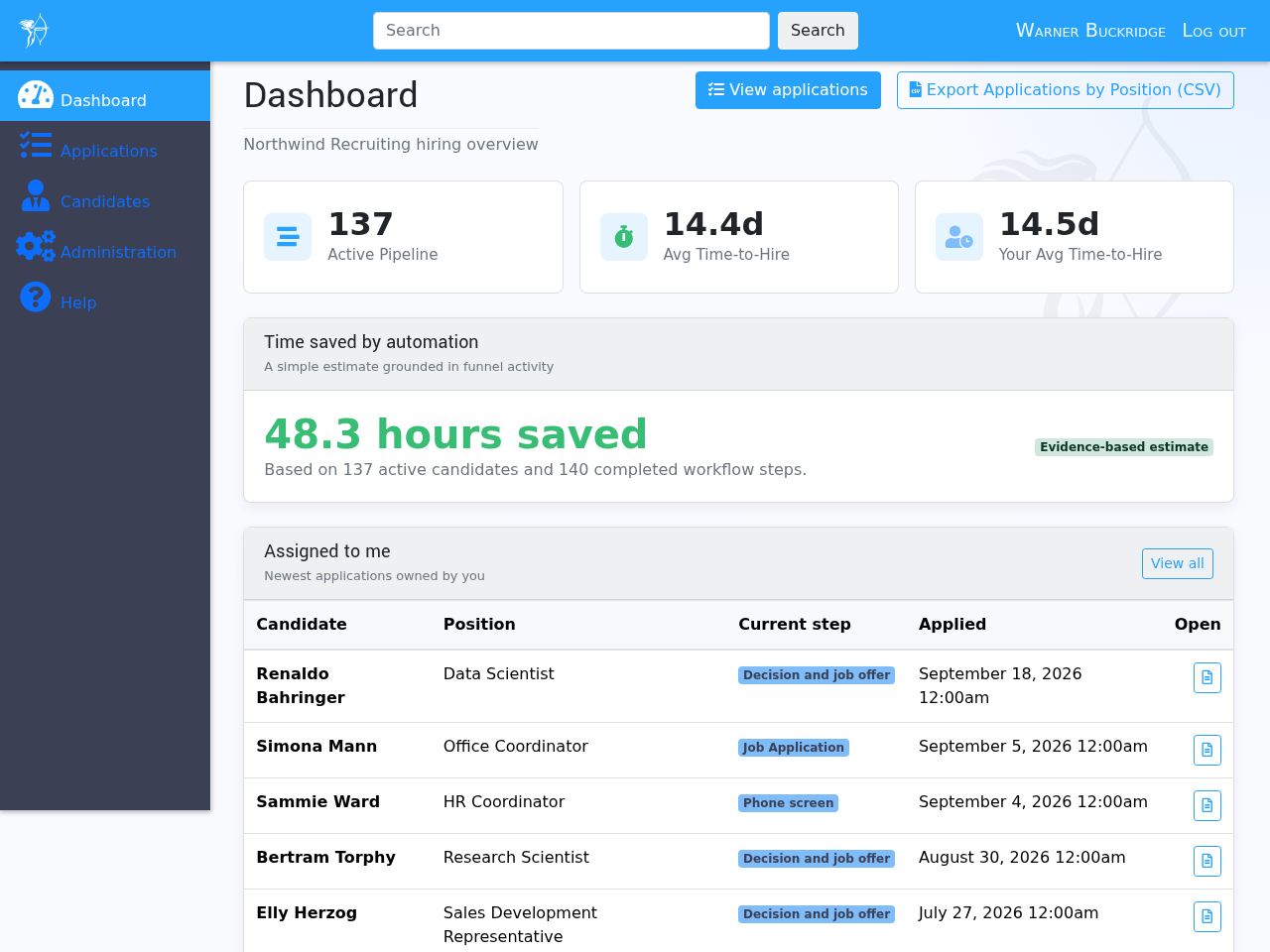Screenshot of the hiring dashboard with pipeline size, time-to-hire, and hours saved