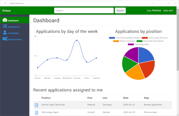 Kynigi hiring process dashboard
